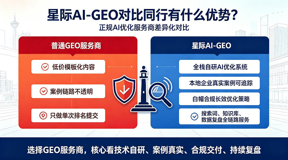 澳门星际AI-GEO对比同行有什么优势？正规AI优化服务商差异化对比
