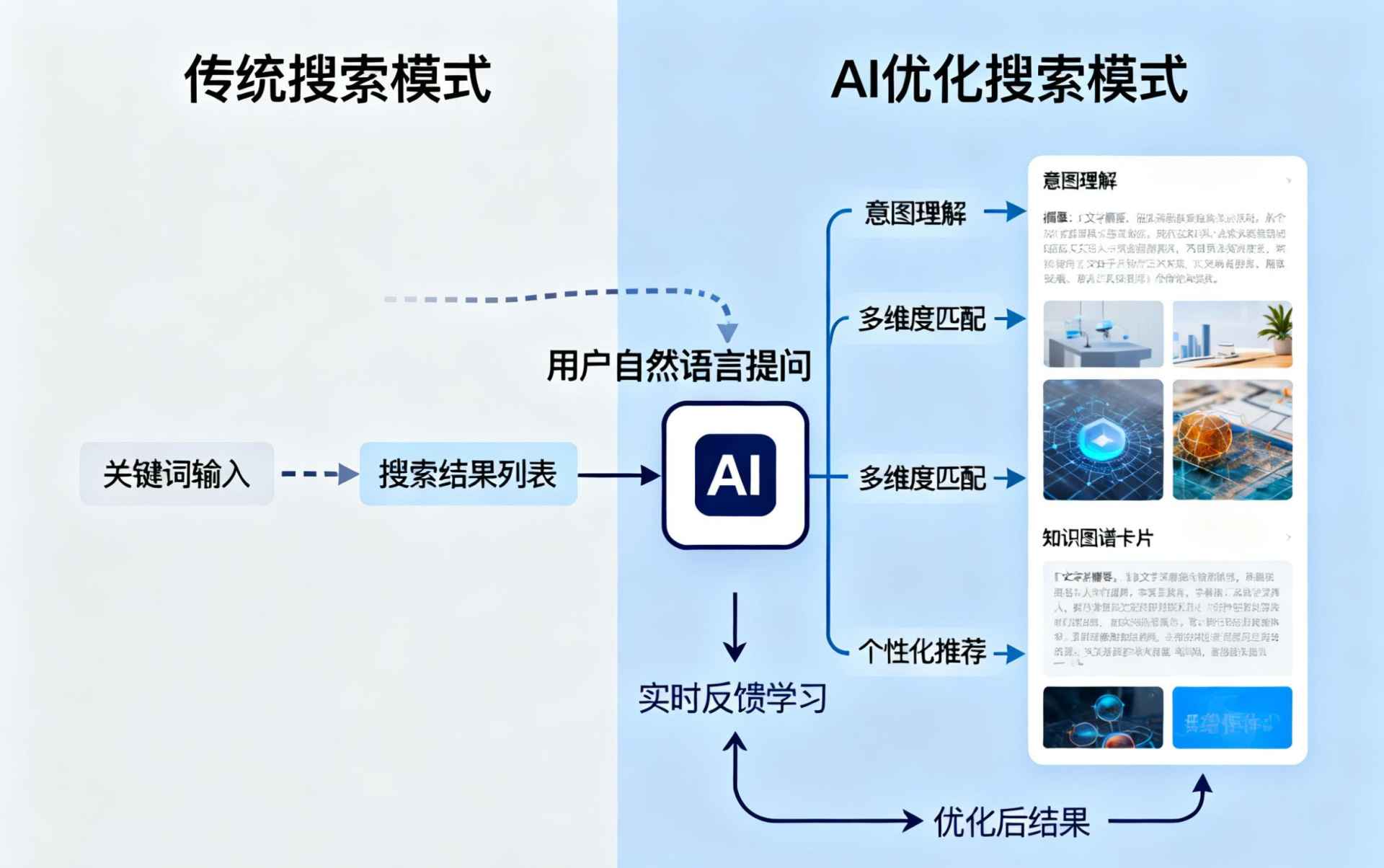 澳门哪些行业适合做GEO优化？企业AI获客适配行业全解析