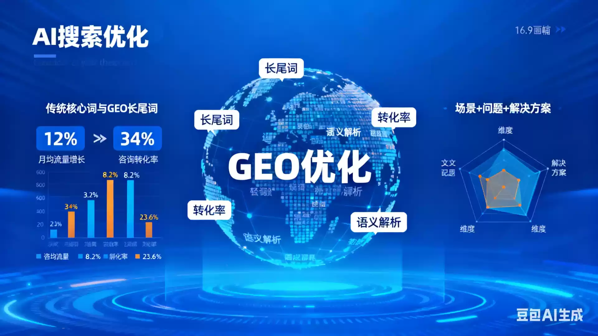 澳门企业为什么要做GEO优化？AI时代品牌长效获客核心优势解析